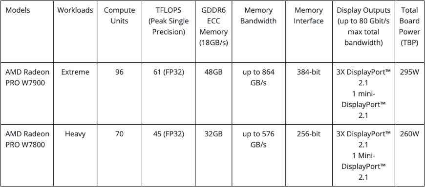 AMD UNVEILS THE MOST POWERFUL AMD RADEON PRO GRAPHICS CARDS